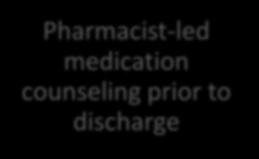 issues Pharmacist-led medication