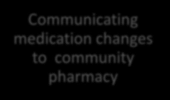 Communicating medication changes