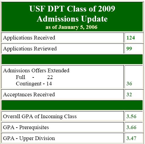 Doctor of Physical Therapy Degree Trajectory for National Prominence USF Board of Trustees Approval May 2004 FL Board of