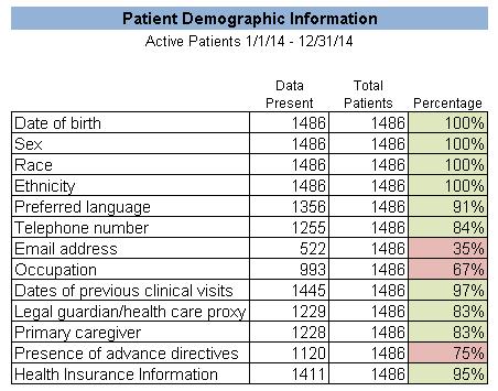 PCMH 3A: Patient Information 3A-1 3A-2 3A-3 3A-4