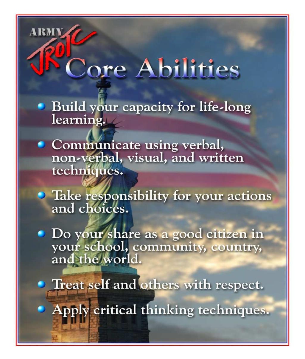Core Abilities in each lesson