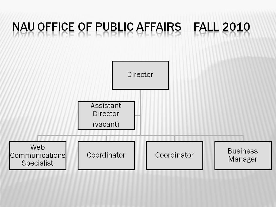 5. OFFICE OF PUBLIC AFFAIRS (OPA) Mission: OPA works to advance the mission and vision of the university to promote the accomplishments of students and employees.