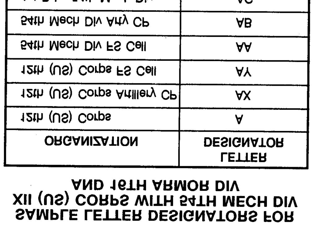 Assignments are shown in the following tables.