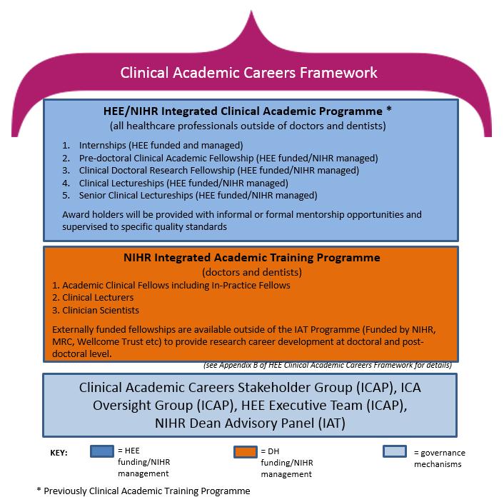 Clinical Academic Careers Framework HEE Clinical Academic Careers Framework 12.