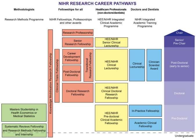 The previous situation: overview HEE Clinical Academic Careers Framework 19.