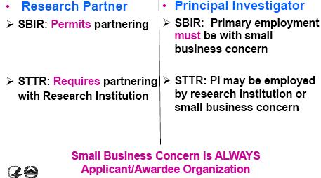 SBIR/STTR- A 3 Phase Development Process: PHASE I Feasibility Study PHASE II PHASE III $150K and 6-month (SBIR) or