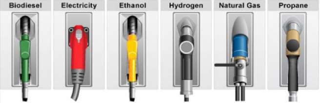 Possible New Program Alternative Fuels Definition Methanol, Ethanol and other Alcohols Blends of Alcohol with Gasoline Compressed Natural Gas and Liquefied Natural Gas