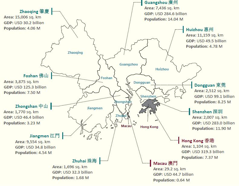 Shenzhen Overview GDHKMC Bay Area Area: 56,000 sq. km GDP: 1.3 trillion USD Population: 66.72 million Greater Tokyo Area Area: 36,800 sq. km GDP: 1.8 trillion USD Population: 43.