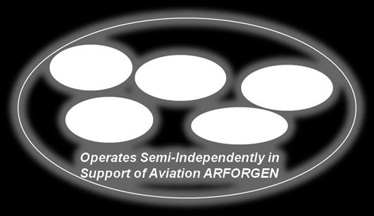 Enterprise Addressing Units in ARFORGEN Cycle ARFORGEN