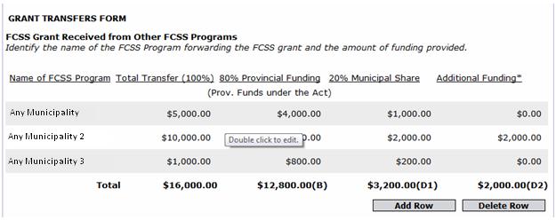 Click Add to include this Program to the FCSS Grant Transfers List. To continue adding additional Programs repeat steps e. through g. h.