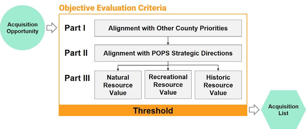 PART 3: RESOURCE VALUE (EXAMPLES) Historic Resource Value Acquisition of the site would be supported by the goals of the County s Historic Preservation Master Plan.