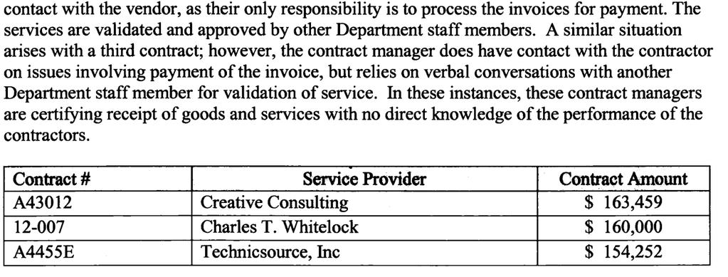 Specific Example: Response: The Department will review all contracts and grant agreements to ensure that the appropriate, trained person is designated as the manager.