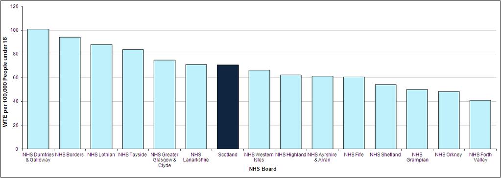 Population data taken from mid-year population Records of Scotland (NRS) June 2012. 3. No data available for NHS Grampian. This information is developmental and may contain inaccuracies. 4.