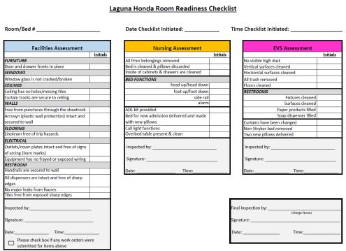 Actions Facilities, Nursing, and EVS collaborated to create a Room Readiness Checklist Implemented new method to send notifications when discharges are confirmed