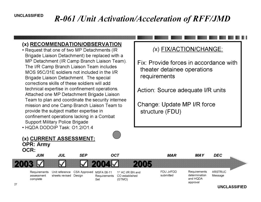 R-061 /Unit Activation/Acceleration ofrff/jmd (x) RECOM MENDATION/OBSERVATION Request that one of two MP Detachments (IR (x) FIx/ACTION/CHANGE: Brigade Liaison Detachment) be replaced with a MP