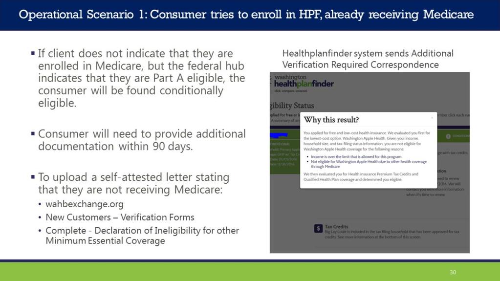 The customer will receive a request for proof of other coverage, but that correspondence generates the following day.