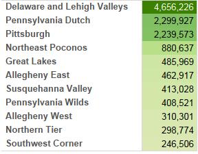 the Pennsylvania Dutch and Pittsburgh regions.