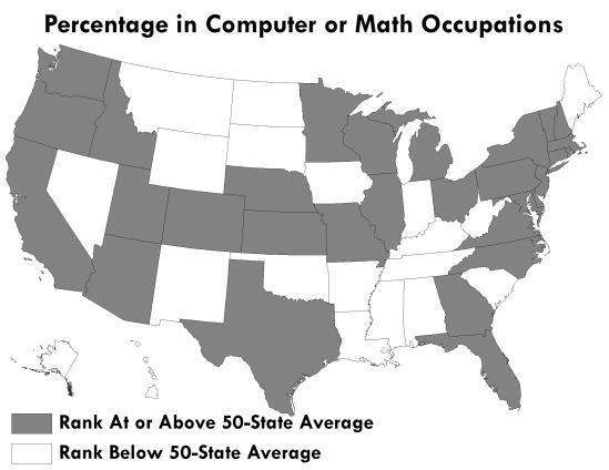 5. Percentage Employed in Computer or Math Occupations Rank Percent 1 Virginia 5.3 2 Washington 4.4 3 Maryland 4.2 4 Massachusetts 4.1 5 Colorado 4.0 6 New Jersey 3.4 7 California 3.2 7 Delaware 3.
