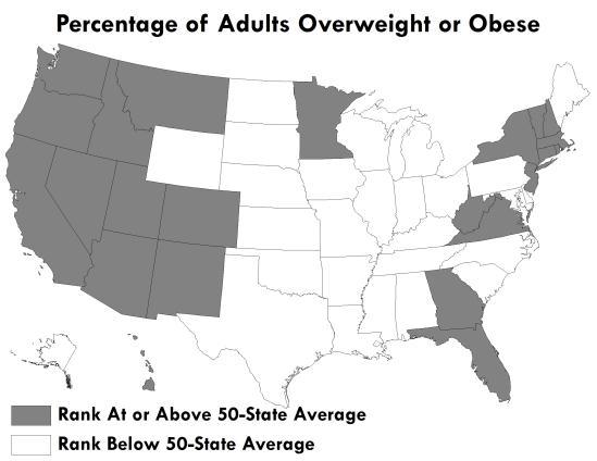 8. Percentage of Adults Overweight or Obese Rank Percent 1 Hawaii 55.8 2 Colorado 56.1 3 Utah 58.9 4 Massachusetts 59.4 5 Connecticut 59.6 6 Vermont 59.8 7 California 60.2 8 Montana 60.3 8 Nevada 60.