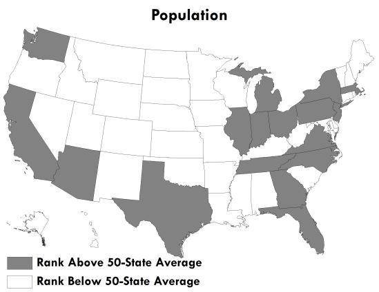 1. Population Rank Population 1 California 37,691,912 2 Texas 25,674,681 3 New York 19,465,197 4 Florida 19,057,542 5 Illinois 12,869,257 6 Pennsylvania 12,742,886 7 Ohio 11,544,951 8 Michigan