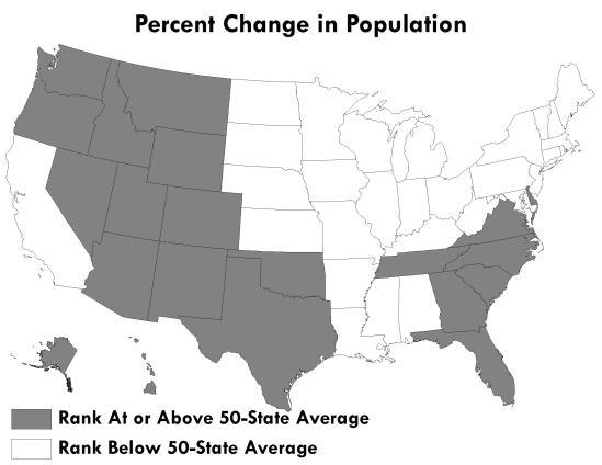 2. Percent Change in Population Rank Percent 1 Nevada 29.3 2 Utah 24.1 3 Arizona 22.1 4 Texas 20.4 5 Idaho 20.0 6 North Carolina 18.0 7 Georgia 17.1 8 Florida 16.2 9 Colorado 15.