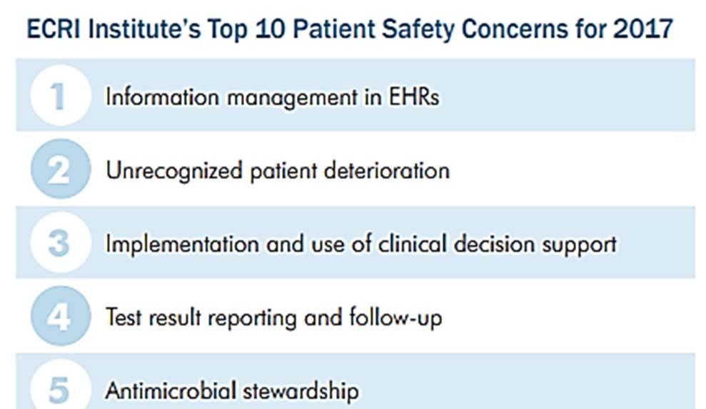 ECRI Top 10 Safety Concern: Opioid Administration & Monitoring #7 Opioid