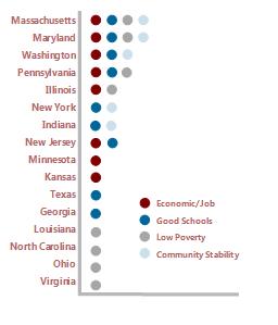 QAPs & Areas of Opportunity States have wide variety of definitions re: opportunity language in their QAPs Opportunity Indicators in QAPs by State Varying