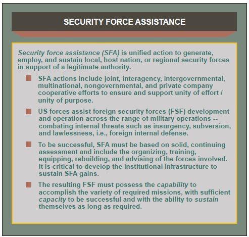 Figure 1: Provides a description of Security Force Assistance and how U.S. forces make it successful. Source: JP 3-22: Foreign Internal Defense, VI-32 What is Sustainable Training?