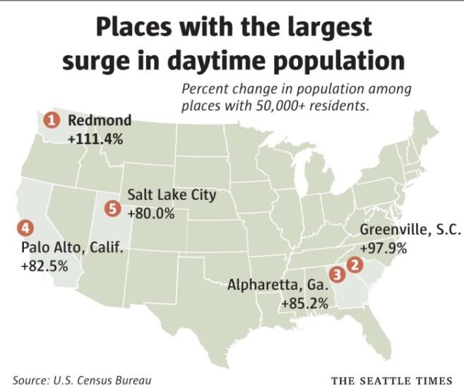 Daytime Population The decennial Census counts people where they live.