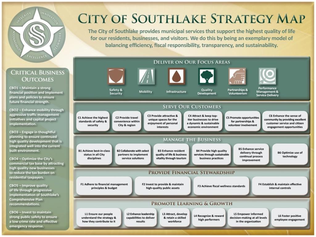 Southlake 2035 Vision, Goals and Objectives Comprehensive Plan Elements City Activities and Operations Results The Strategic Management System guided the development of the Southlake 2030 Vision,