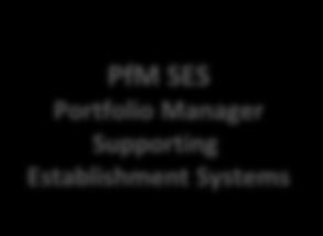 Manager Supporting Establishment Systems PM TRASYS Program Manager Training Systems PM LAV Program Manager Light