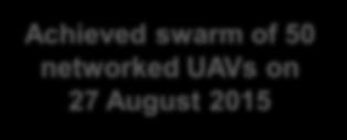 Swarm UAS