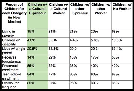W.K. Kellogg Foundation Grant: 2009 12% of New Mexico s work force Children