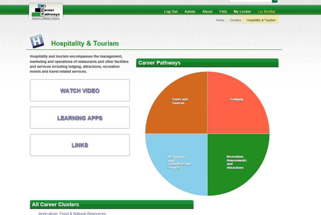 Career Clusters Career Pathways Select the Travel and Tourism career