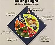 Checklist for 1 after surgery Eating & Drinking You can eat and drink today it is sensible to take it slowly with small, frequent, light meals Did you have anything to eat at