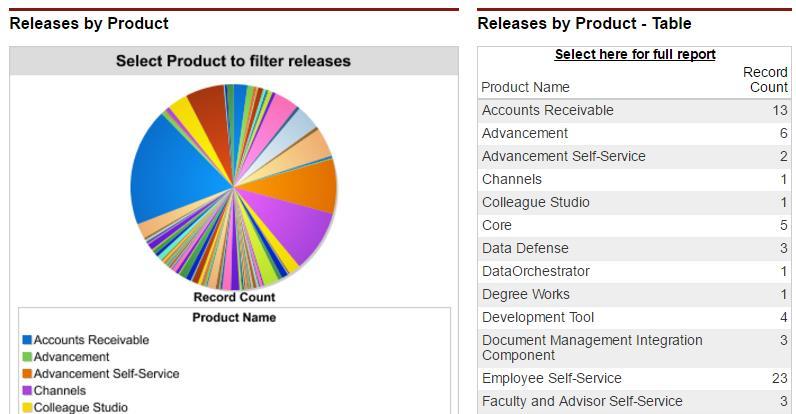 Product Calendar Dashboard with