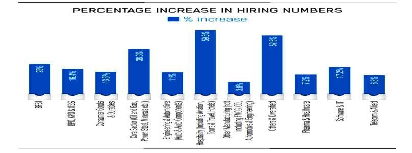 4 Job Market India 2015 A significant improvement in job market has been predicted from Wheebox, ET, Naurki.com and Linked-in Surveys.