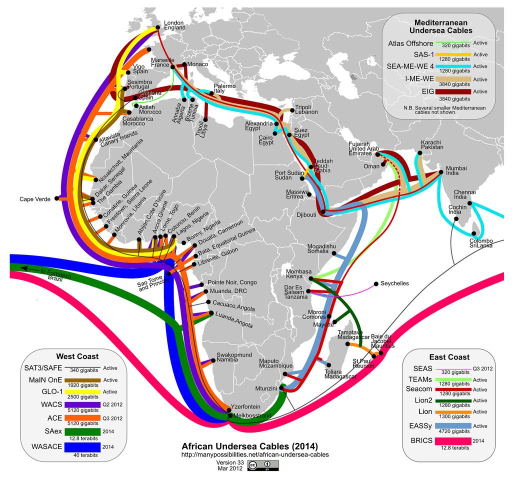 Status of ICT /2 A number of undersea cables span Africa s