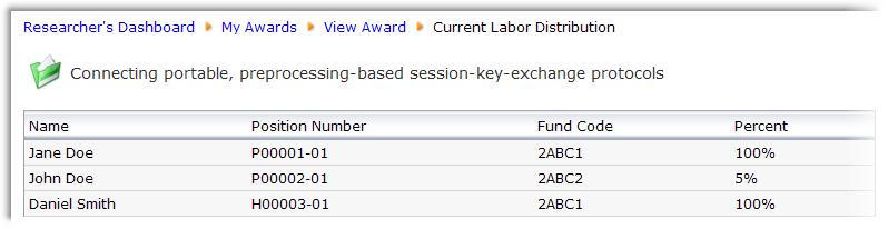 AWARD DETAILS > ACCOUNTING DETAILS- CONTINUED To view one transaction type, simply click the dollar amount for the account under that heading.