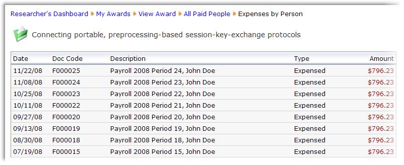 AWARD DETAILS > ALL PAID PEOPLE View a list of employees who have drawn pay from the award from at any time during the research project.