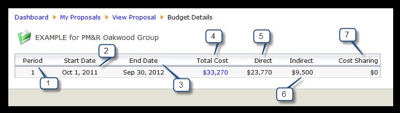 DASHBOARD: VIEW PROPOSALS/UNIT PROPOSALS: DETAILS 1. Select a Detail category to view specific detailed proposal information.