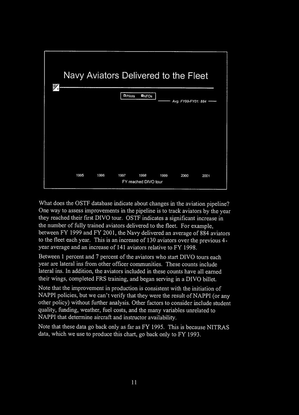 m- Navy Aviators Delivered to the Fleet B Pilots "NFOs Avg.