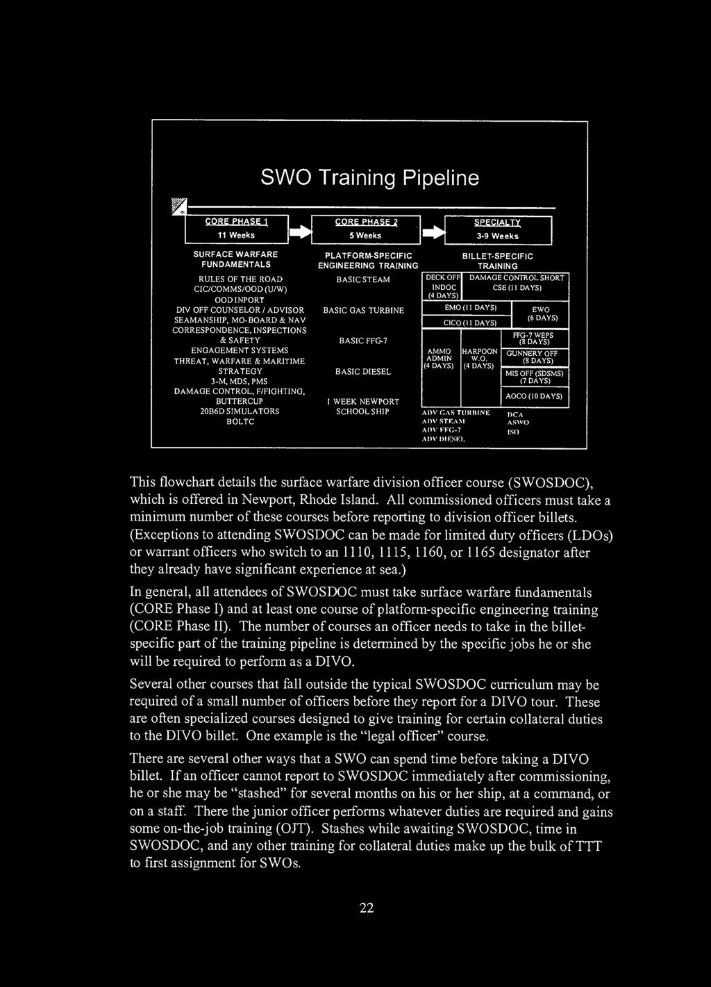 SWO Training Pipeline COPE PHASS 1.