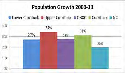 LC POPULATION 2000-2013 1,595 new residents to total