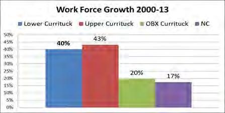 WORKFORCE 2000-2013 Added 1,181 to total of 4,132