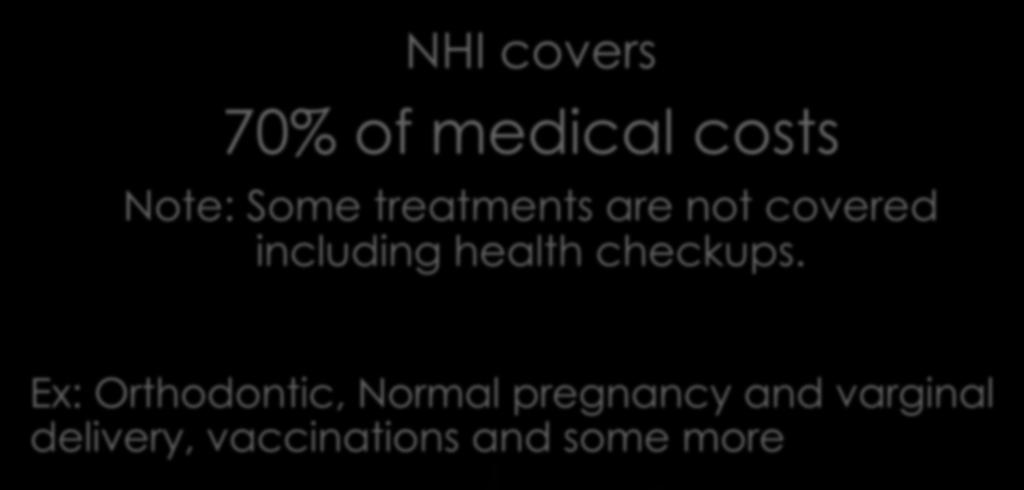 NHI covers 70% of medical costs Note: Some treatments are not covered including health