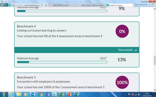 Evaluation of careers and work experience provision set against The Gatsby Benchmarks. Benchmarks GATSBY STATEMENT Current State Areas for Development/Actions 4.