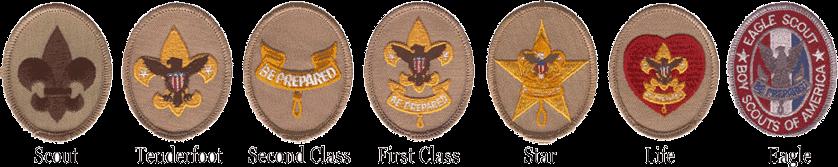 Advancements BOY SCOUT RANKS Boys will usually join Boy Scouts after earning the Arrow of Light or being 11 years old. Experience as a Cub Scout is not required.