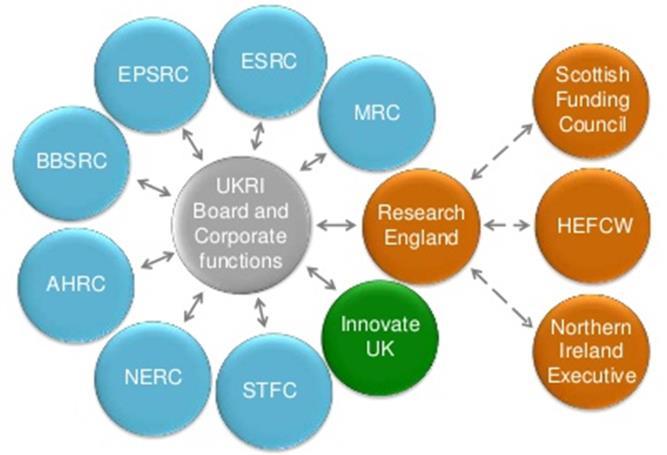 What Is UK Research & Innovation (UKRI)?