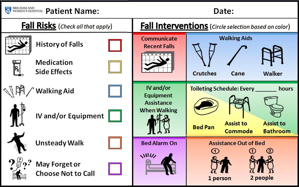 Overview Patient-Centered Fall Prevention Toolkit Paper Fall TIPS Instruction Sheet for Nurses Preventing falls is a three step process * : 1) identifying risk factors; 2) developing a tailored or
